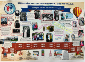 История семьи - история страны История семьи - история страны.